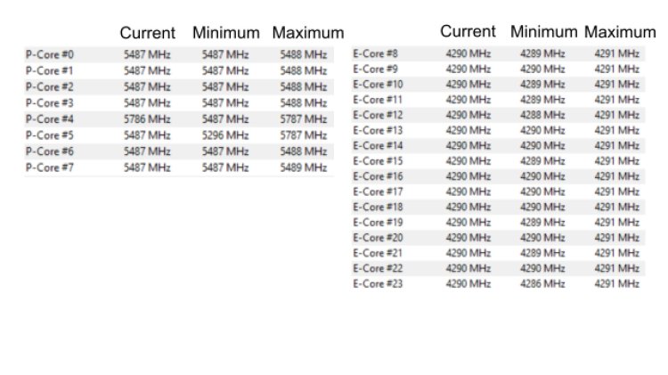 intel 13900k gaming performance review frequency