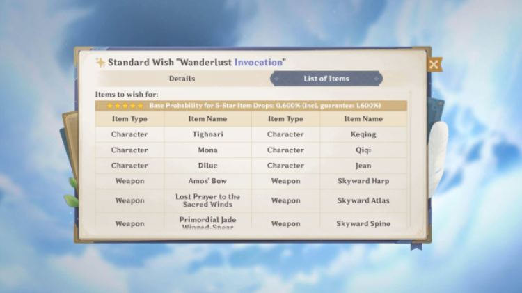 Genpct Tgn Gd1 Bltlcon 1